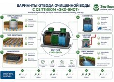 Эко-Енот Аэро 1.5
