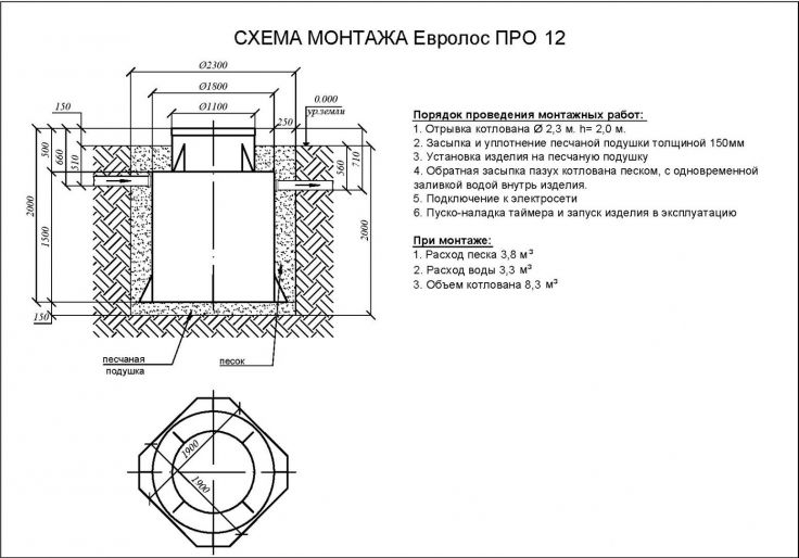 Схема монтажа Евролос ПРО 12